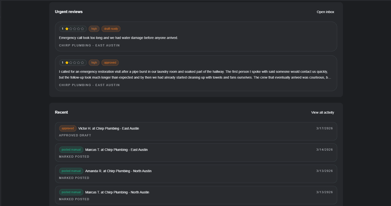 Overview showing urgent reviews, recent activities, and analytics.